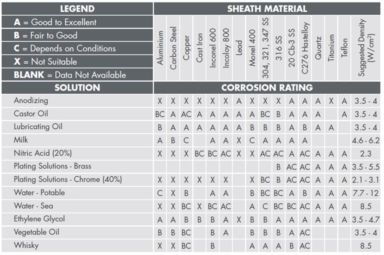 HRV product example table