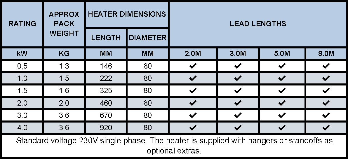 cylindrical table