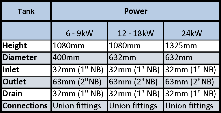 electrojet table