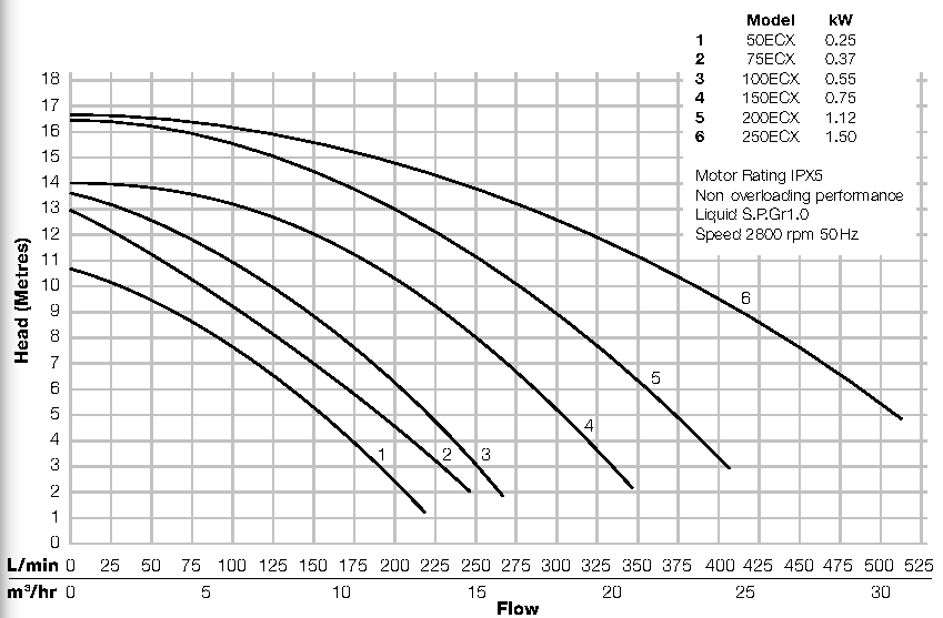 sp pump graph