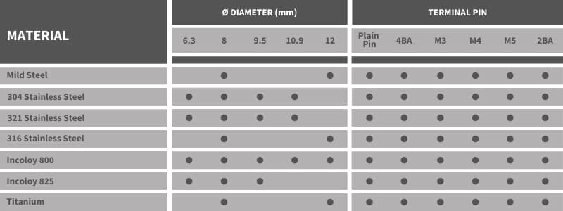 Tubular Elements Technical Data