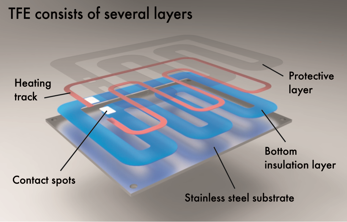 Thick Film Elements - Heatrod Elements