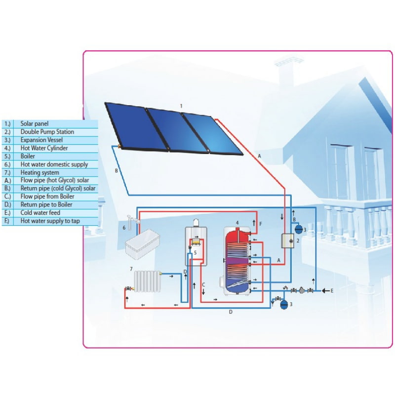 2000 Series Solar Water Heaters example system
