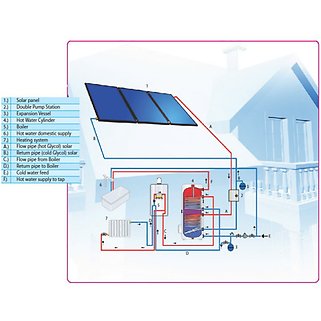 Water Heater Example Industrial Water Storage Heaters - Heatrod
