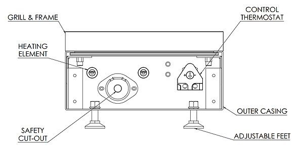 Trench Heater Control Layout