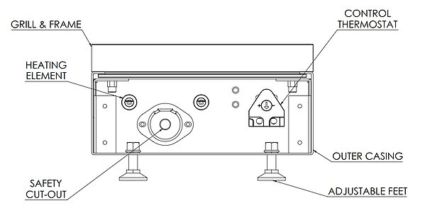 Trench Heater Control Layout