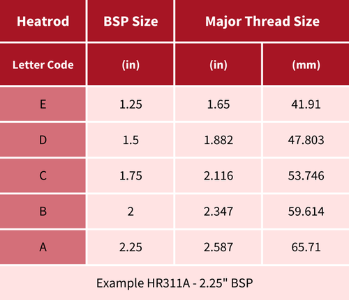 How to measure BSP thread size on Immersion Heaters